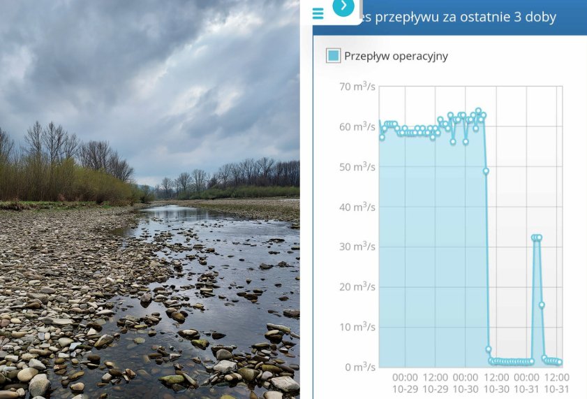 Nagłe wahania poziomu wody w rzece Sole widoczne są na wodowskazach