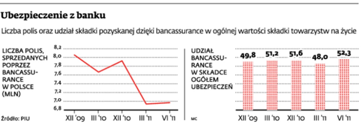 Ubezpieczenie z banku
