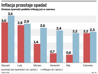 RPP szykuje się do podwyżek stóp