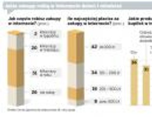 Dzieci tracą pieniądze w sieci