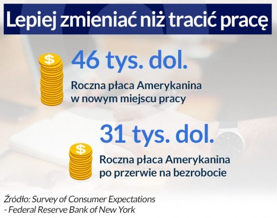 Lepiej zmieniać niż tracić pracę, (infografika: DG)