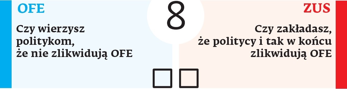 W ostatnich latach klimat polityczny wobec OFE bardzo się zmienił. O ile jeszcze przed kryzysem pozycja funduszy była niepodważalna, to potem rząd porzucił pomysły rozwoju filara kapitałowego, zmniejszył składkę, a teraz proponuje zmniejszenie jego aktywów. Nie dotyczy to tylko rządzącej koalicji PO i PSL. Wszystkie partie polityczne, poza Ruchem Palikota, zakładają zmiany w OFE. SLD chce dobrowolności, PiS z takim pomysłem wystąpił już w tamtej kadencji. Teraz szykuje kolejny projekt ustawy, przekreślający reformę emerytalną z 1999 r. i wprowadzający zasadę zdefiniowanej składki. Nie wiadomo, czy to jedynie zła passa wywołana kryzysem, która minie, gdy wróci na trwałe gospodarcze ożywienie, czy trwała zmiana politycznych postaw.