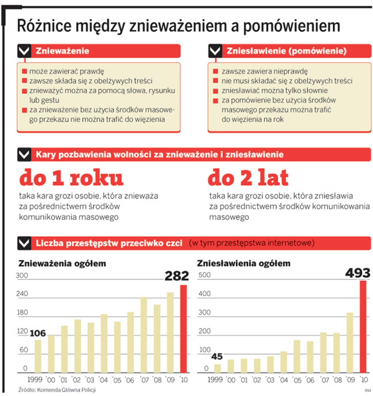Różnice między znieważeniem a pomówieniem