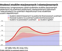 Monitoring losów absolwentów: po jakich kierunkach można znaleźć pracę najszybciej