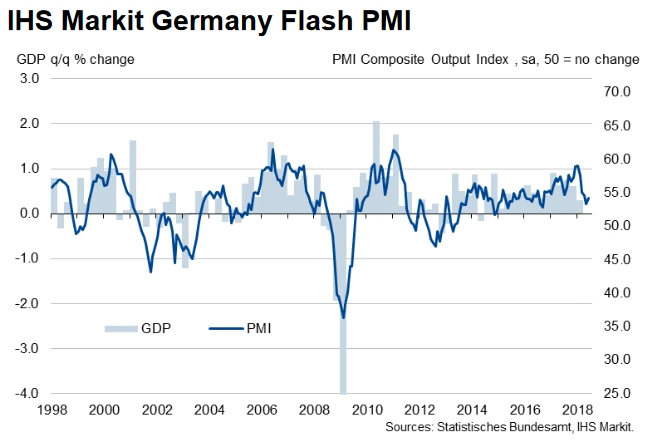 Indeks PMI Nimecy