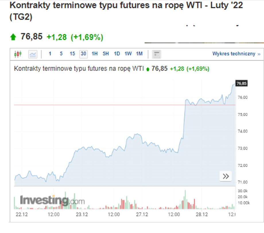 WTI