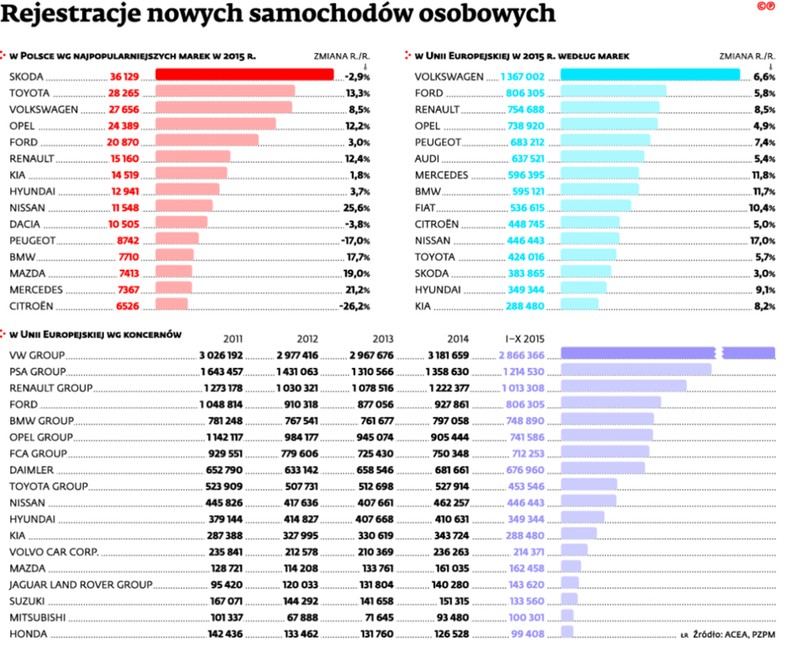 Rejestracje nowych samochodów osobowych