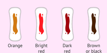 Colours of Period Blood - What it Says About Your Health