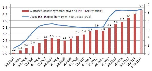 IKE i IKZE we wrześniu