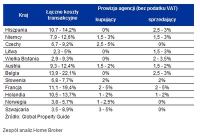 Deregulacja: uzyskanie licencji pośrednika nieruchomości ma być formalnością