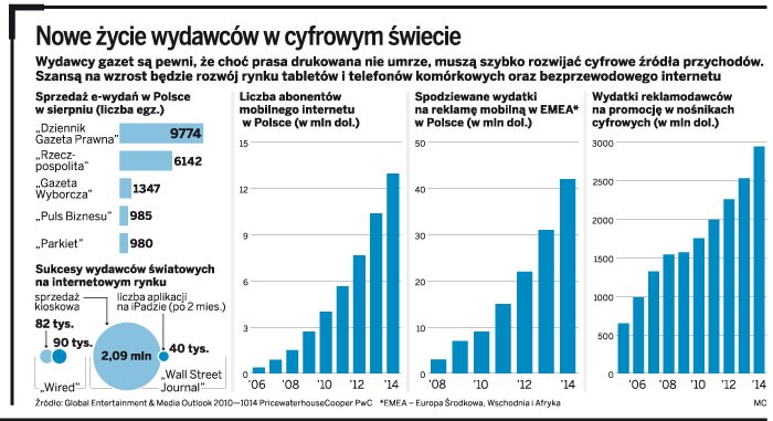 Nowe życie wydawców w cyfrowym świecie