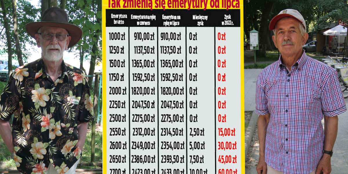 Zmiany w wypłatach emerytur. I to już od lipca. Oto szczegóły. 