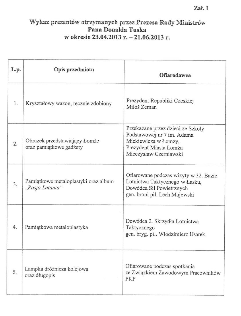 Co Tusk zgłosił w rejestrze?