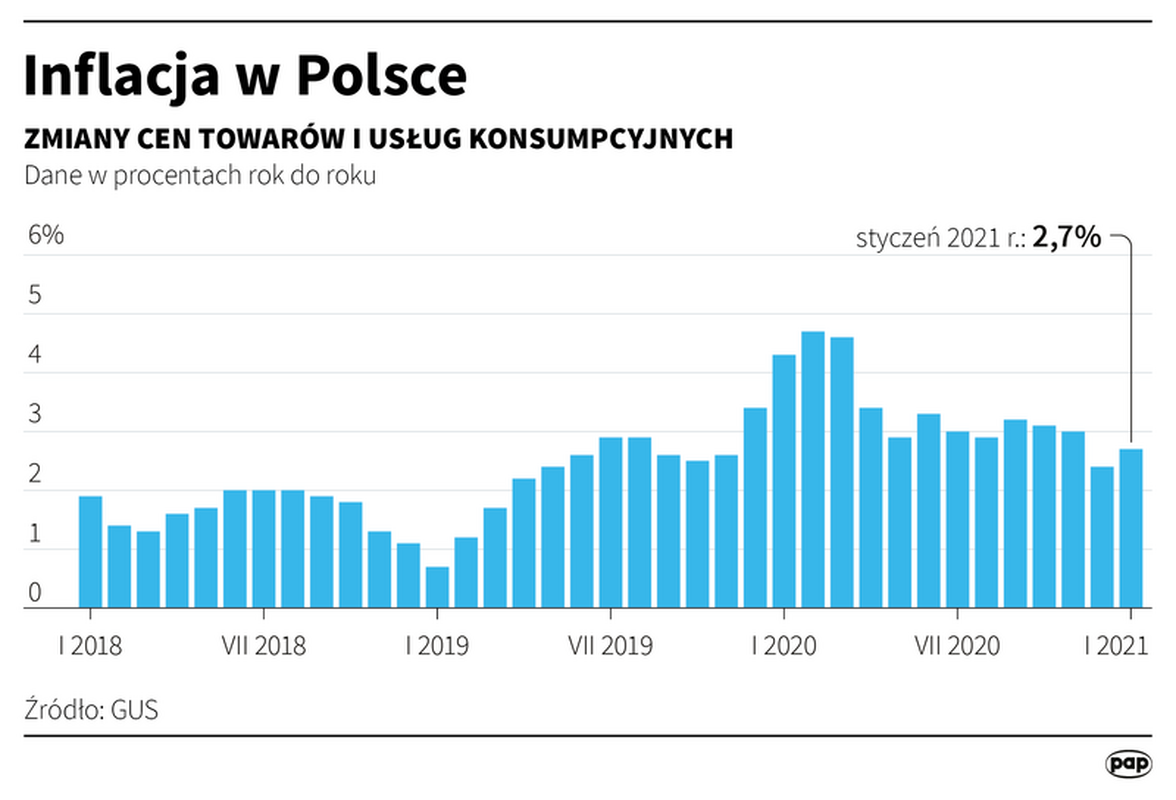 Inflacja W Polsce W 2021 R Moze Przyspieszyc