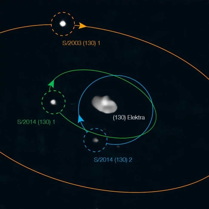 Układ poczwórny z asteroidą 130 Elektrą