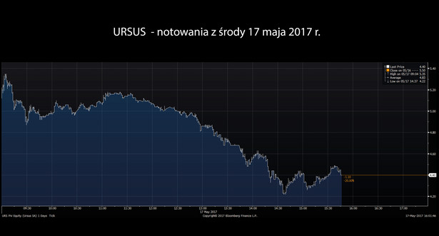 Ursus- kurs 17-05-2017