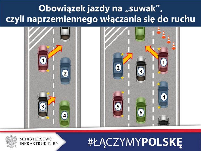 Jazda na suwak,  czyli jak naprzemiennie włączać się do ruchu