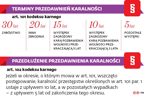 Terminy przedawnień karalności