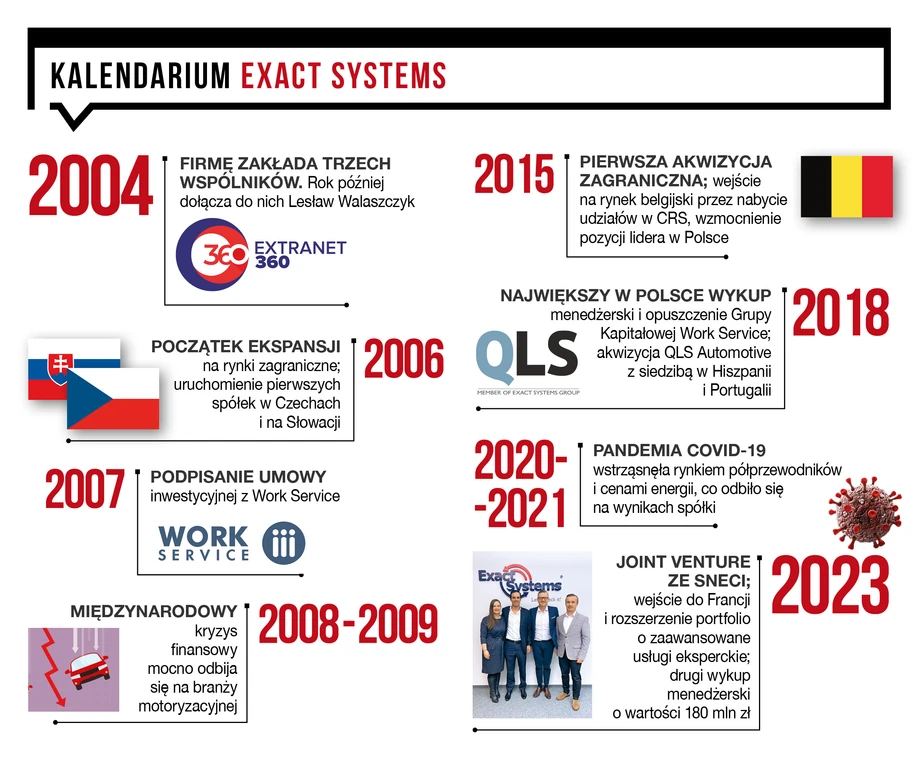 Kalendarium Exact Systems