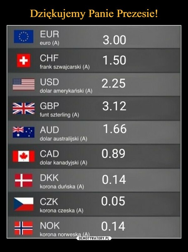 Kaczyński mówi o euro po trzy złote. Prezes PiS bohaterem memów [GALERIA] - Wiadomości