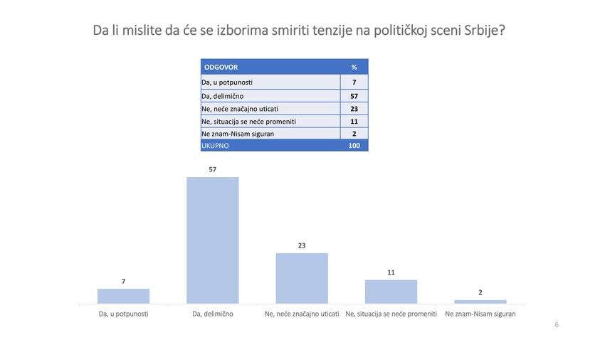 Istraživanje Faktor plus
