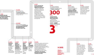 Polityczne otwarcie gazoportu. Jak powstawał polski terminal LNG?