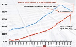 Bilans kryzysu w Grecji: oto najważniejsze dane o gospodarce Hellady