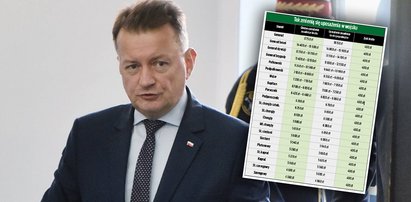 Rząd wypłaci dodatki inflacyjne dla żołnierzy. Od szeregowego po generała taka sama podwyżka [TABELA]