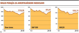 Nie hossa, ale szansa na silną korektę