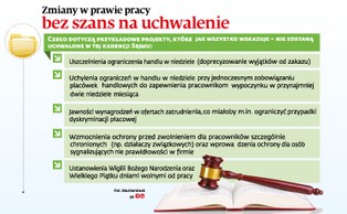 Nie będzie stawki w wynagrodzenia w ofercie o pracę. Sejm nie zdąży już uchwalić odpowiednich przepisów