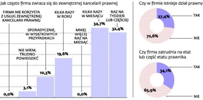 Obsługa prawna firm