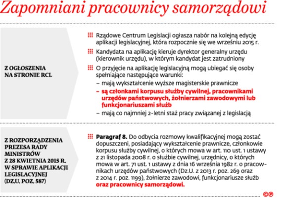 Zapomniani pracownicy samorządowi