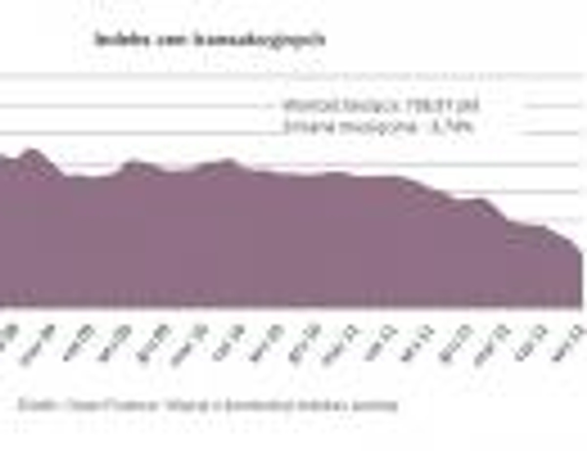 Indeks cen transakcyjnych - wrzesień 2012