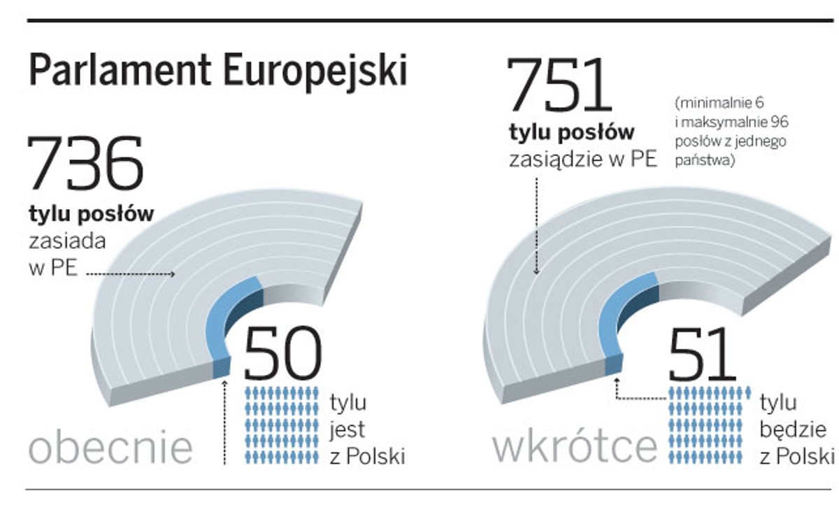 Parlament Europejski