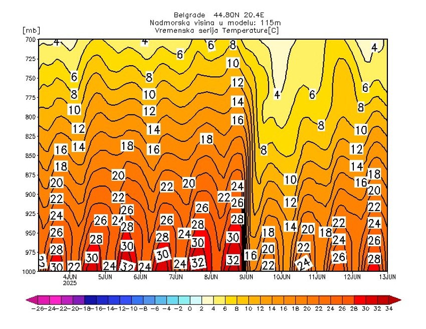 Mapa temperatura