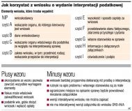 Jak korzystać z wniosku o wydanie
      interpretacji podatkowej