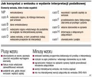 Jak korzystać z wniosku o wydanie
      interpretacji podatkowej