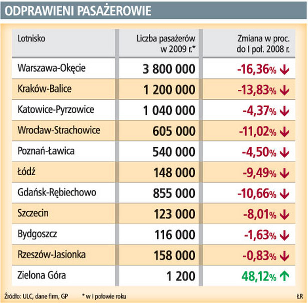 Odprawieni pasażerowie