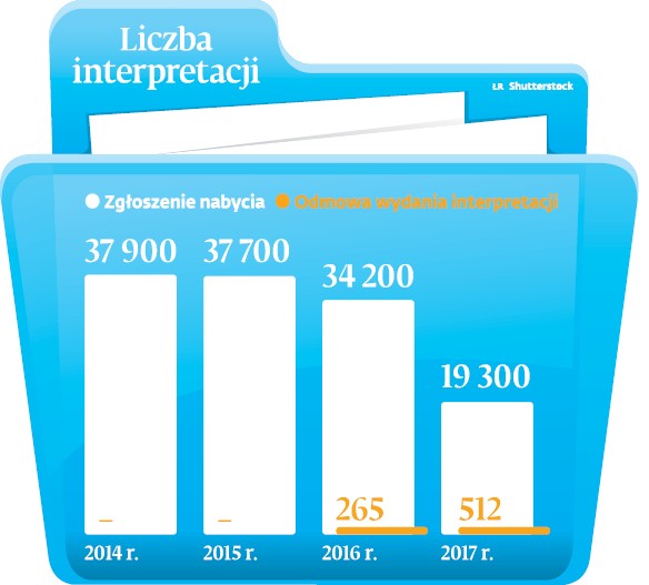 Liczba interpretacji