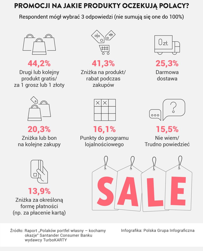 Infografika Black Friday