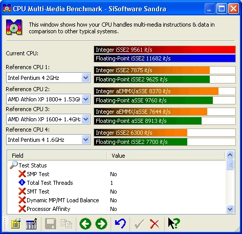 CPU Benchmark