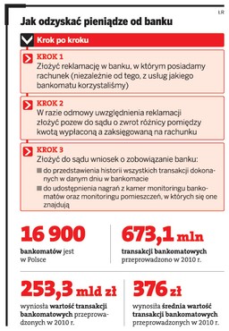 Jak odzyskać pieniądze, gdy bankomat wypłaci nam mniejszą sumę, niż żądaliśmy