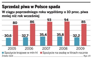 Browary atakują klientów promocjami i reklamą