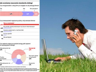 Standard obsługi: ignorowanie klientów może doprowadzić firmę do ruiny