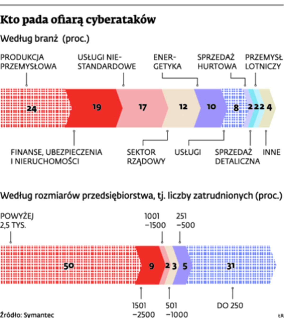 Bezpieczeństwo w sieci: jak chronić się przed utratą danych