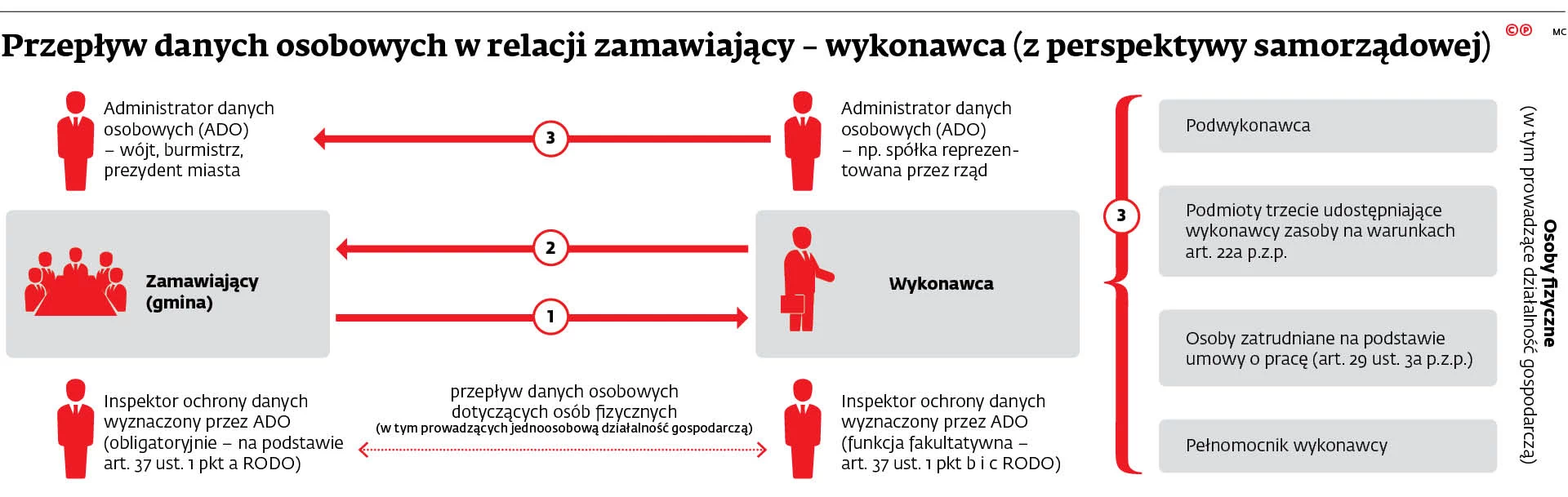 Jak prawidłowo stosować RODO przy zamówieniach publicznych - GazetaPrawna.pl