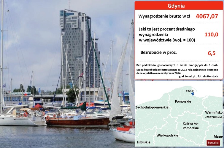 17. Gdynia Port Gdynia – handlowy port morski nad Zatoką Gdańską należy do portów o podstawowym znaczeniu dla gospodarki narodowej. W 2012 r. obroty ładunkowe wyniosły ponad 13 mln ton. Na zdjęciu: Sea Towers, najwyższy budynek w mieście.