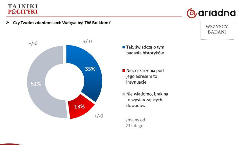 Rys. 2., fot. www.tajnikipolityki.pl