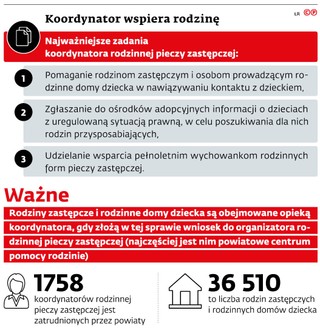 Koordynator wspiera rodzinę