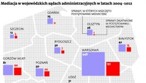 Mediacja w wojewódzkich sądach administracyjnych w latach 2004-2012